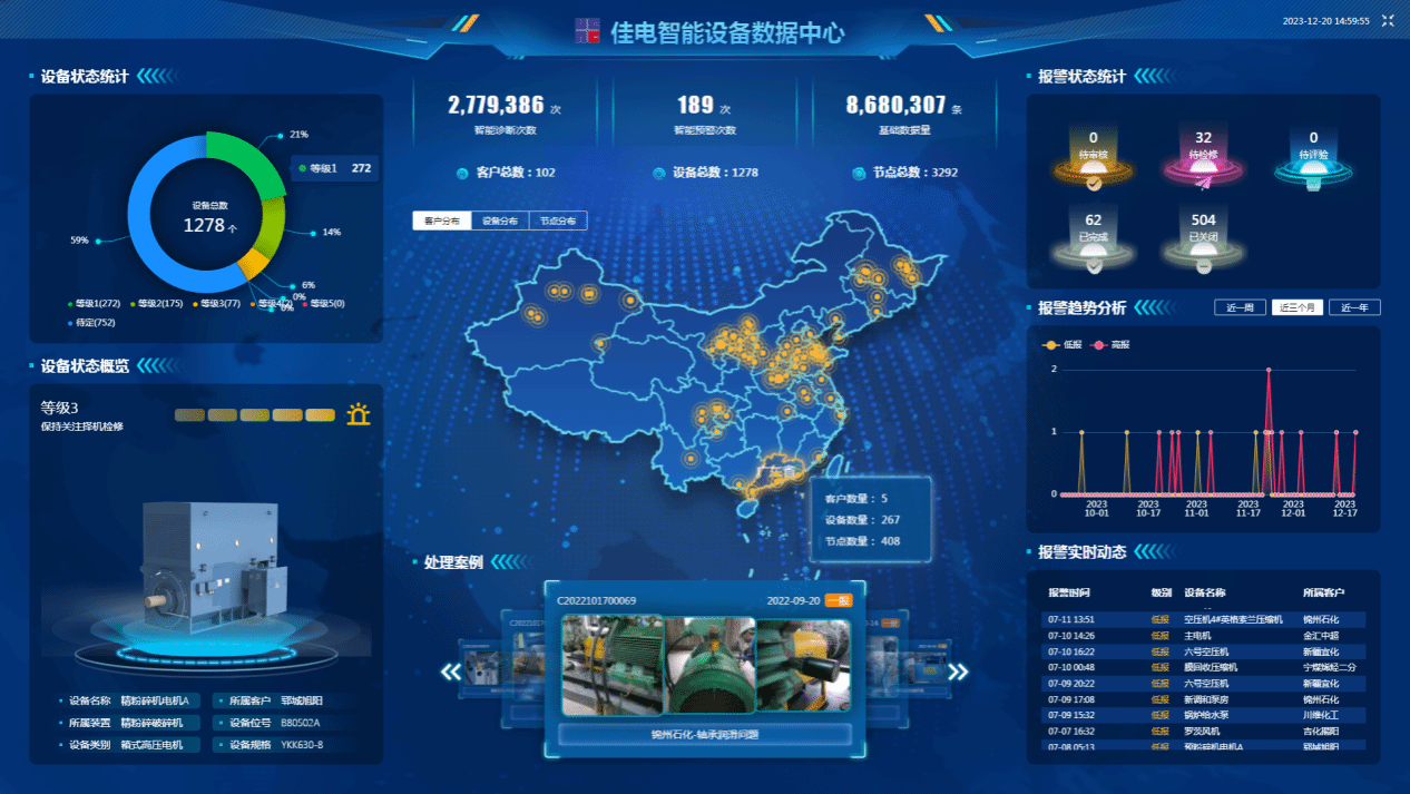 佳电智能设备数据中心可对用户现场设备状态智能鉴别，有效健全评估，保障设备健全运行